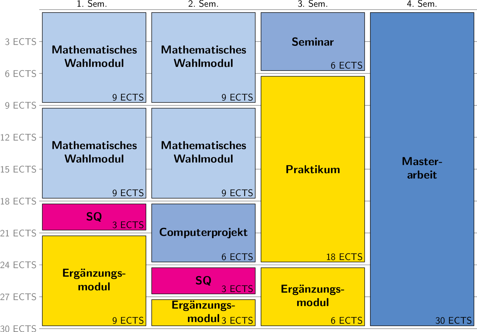 https://opencms.uni-stuttgart.de/fak8/fakultaet/studium/abbildungen/abbildungen_mathematik/Master2019_Variante1.png