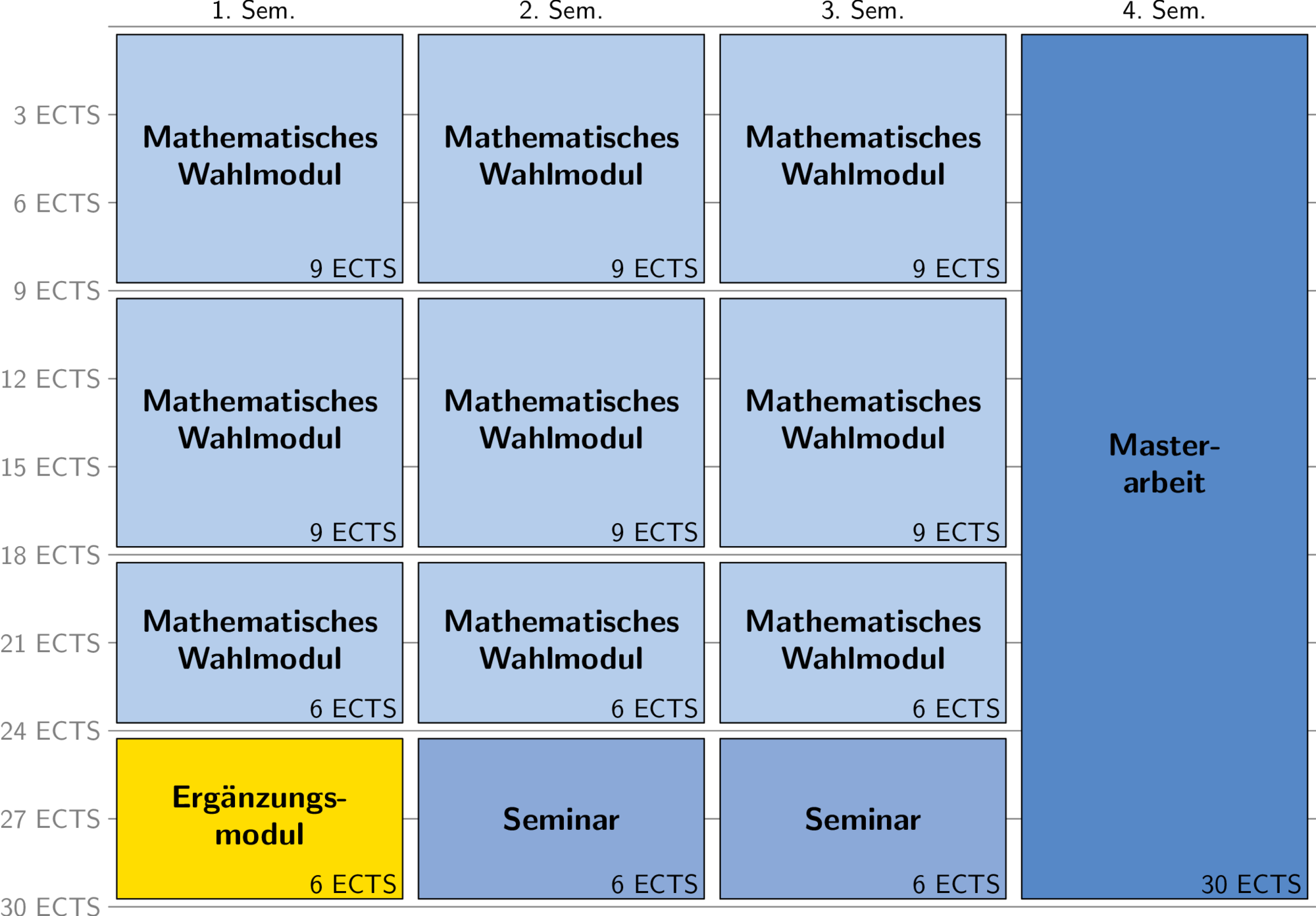 https://opencms.uni-stuttgart.de/fak8/fakultaet/studium/abbildungen/abbildungen_mathematik/Master2019_Variante2.png