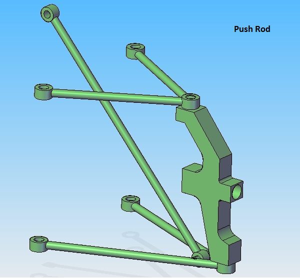 'Push rod' vs 'Pull rod'