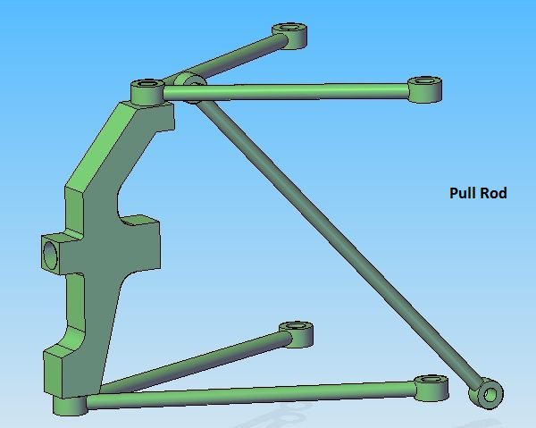 'Push rod' vs 'Pull rod'