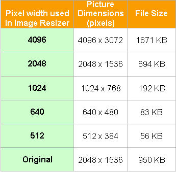 Image Resizer Output Table