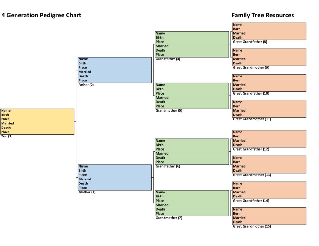 Family History Charts: Easy to Use, Free to Download - Family Tree ...