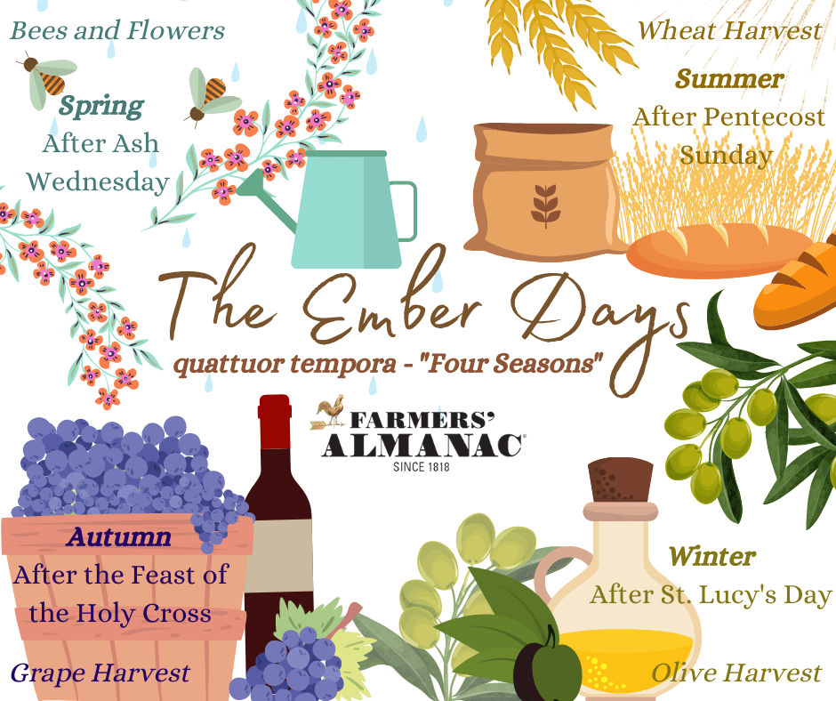 Ember Days infographic.