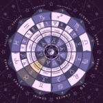 Venus retrograde depicted on an astrological wheel.