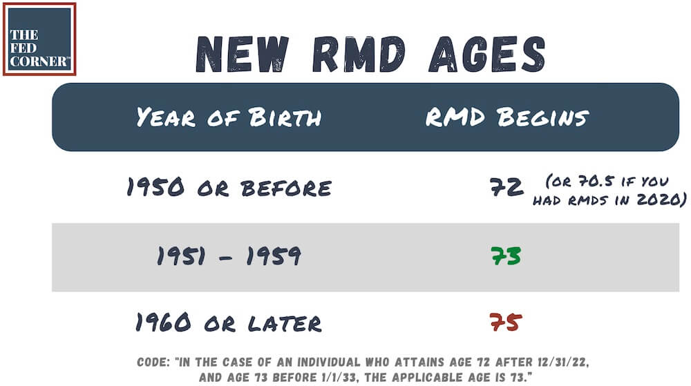 Rmd Calculator 2024 Chart By Age Galina Cornela