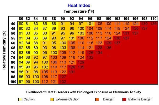 Know the Warning Signs of Heat Stress – FirstEnergy Retirees