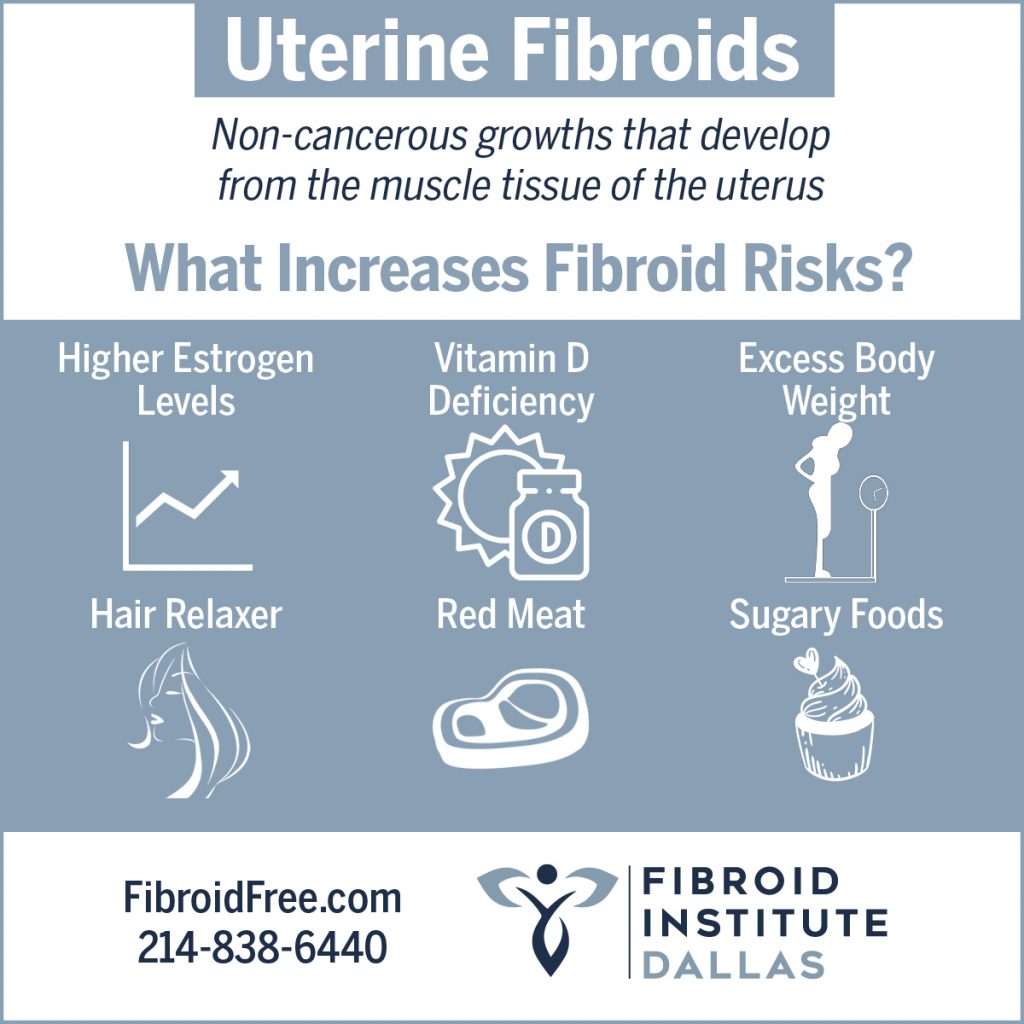 Uterine Fibroids Causes