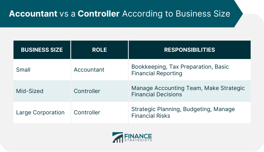 Accountant vs a Controller