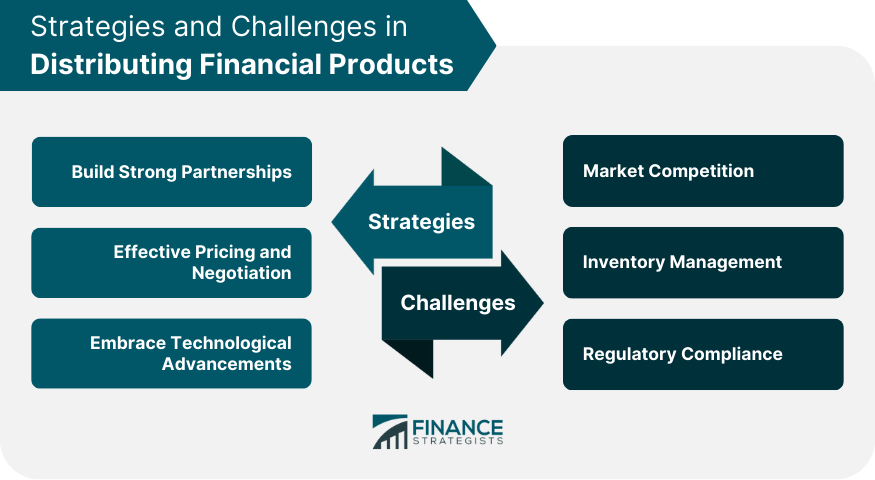 Strategies-and-Challenges-in-Distributing-Financial-Products