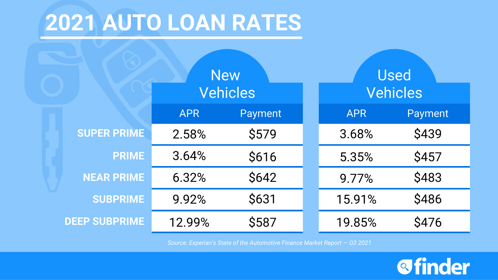 columbia bank used car loan rates edwinloe