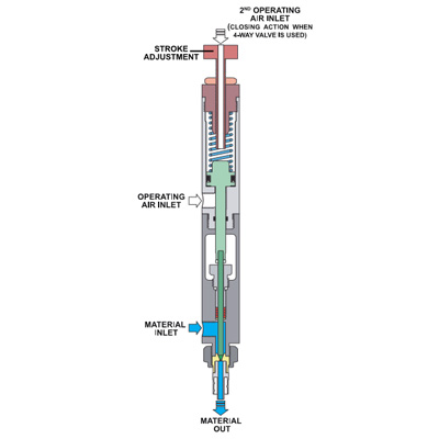 MV-0180 Mini Needle Dispensing Valves - Fisnar