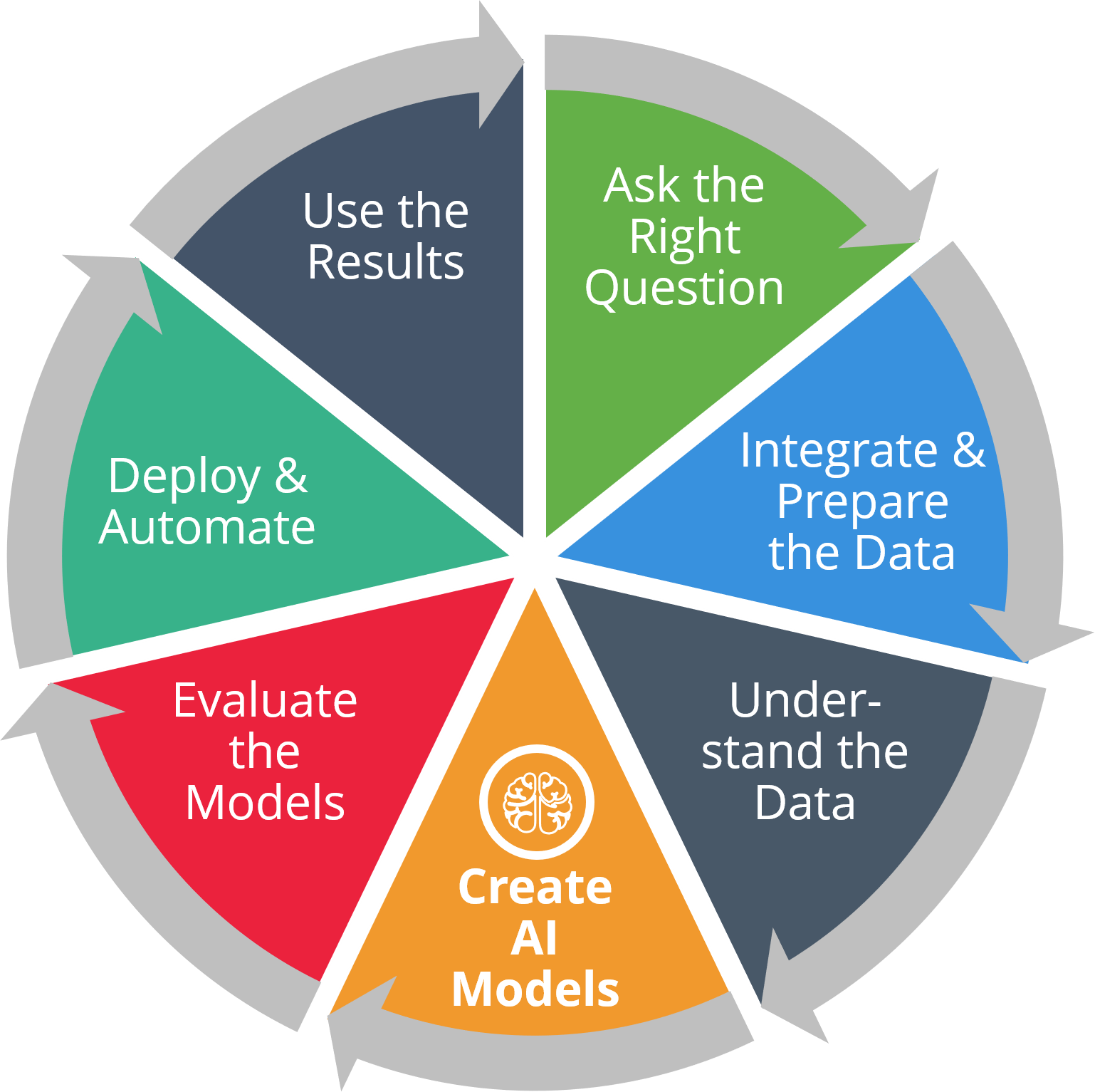 Artificial Intelligence Flowchart And Data Flow Diagram - IMAGESEE