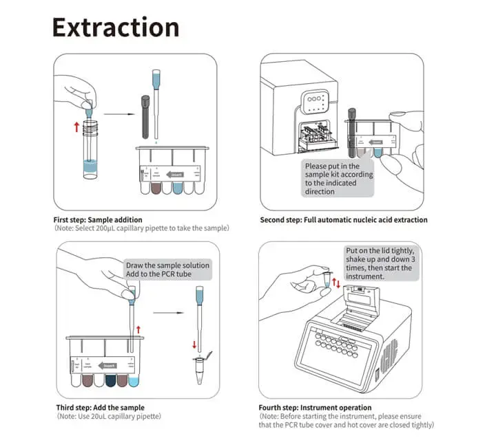 Pet PCR Test Device Supplier, Vet PCR Detection Kits Company China ...