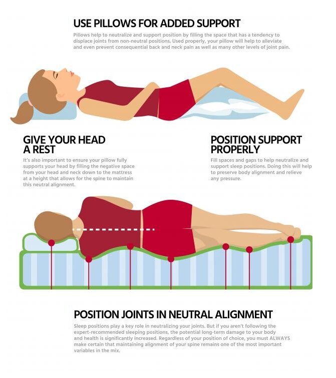 Sleep Tight Posture Right: Achieving Good Posture While Sleeping