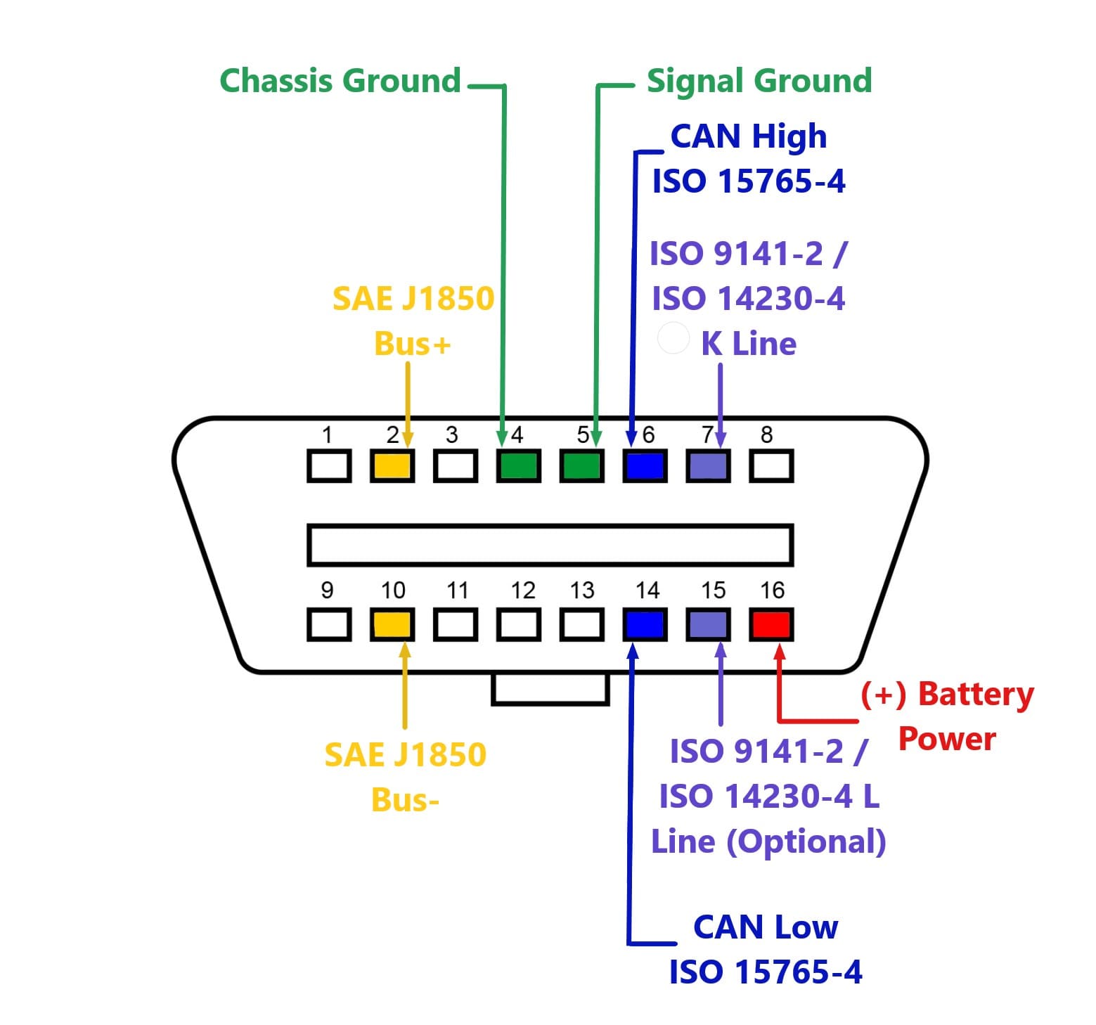 Obd1 Connector Diagram