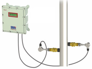 explosion proof ultrasonic flow meters