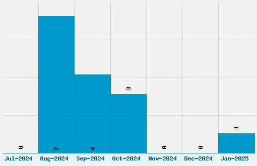 Delius Font Download Stats