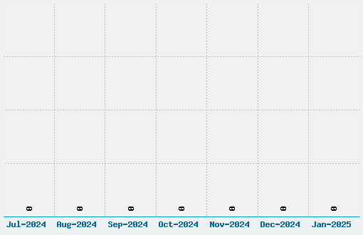 Drop Caps Font Download Stats