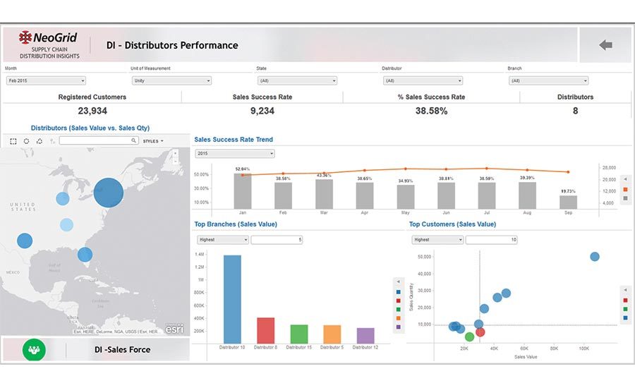 How food manufacturers can use technology to manage supply chains ...