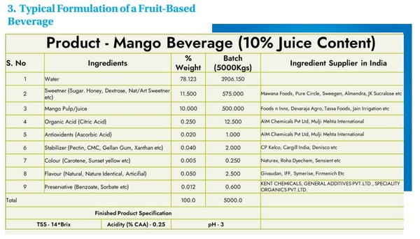 Typical formulation of a Fruit-based Beverage