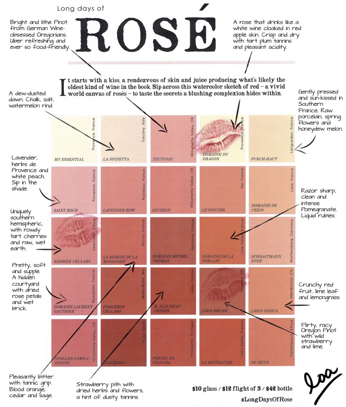 How To Make A Rose Wine Chart For Your Next Tasting - Food Republic