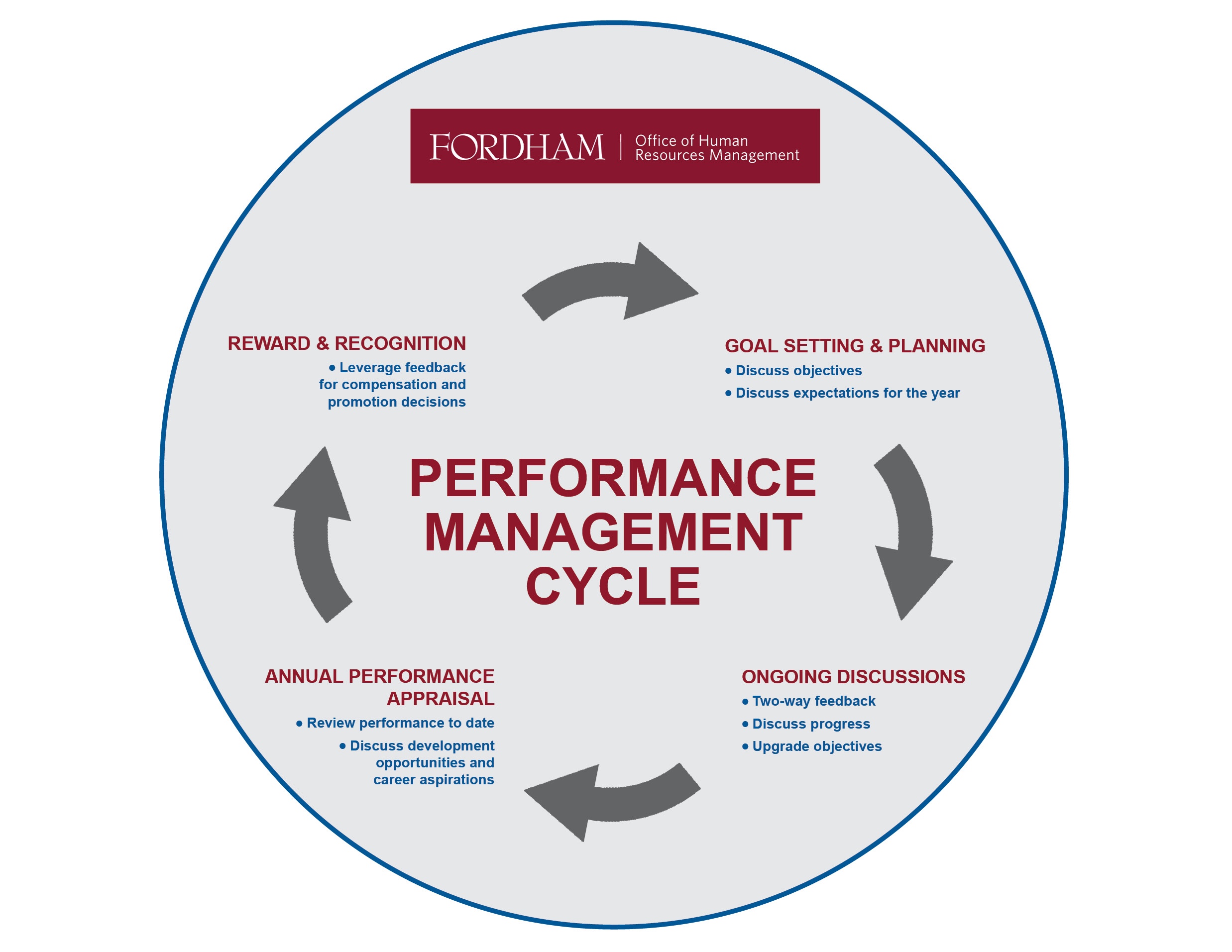 Anatomy Of An Effective Performance Management Proces - vrogue.co