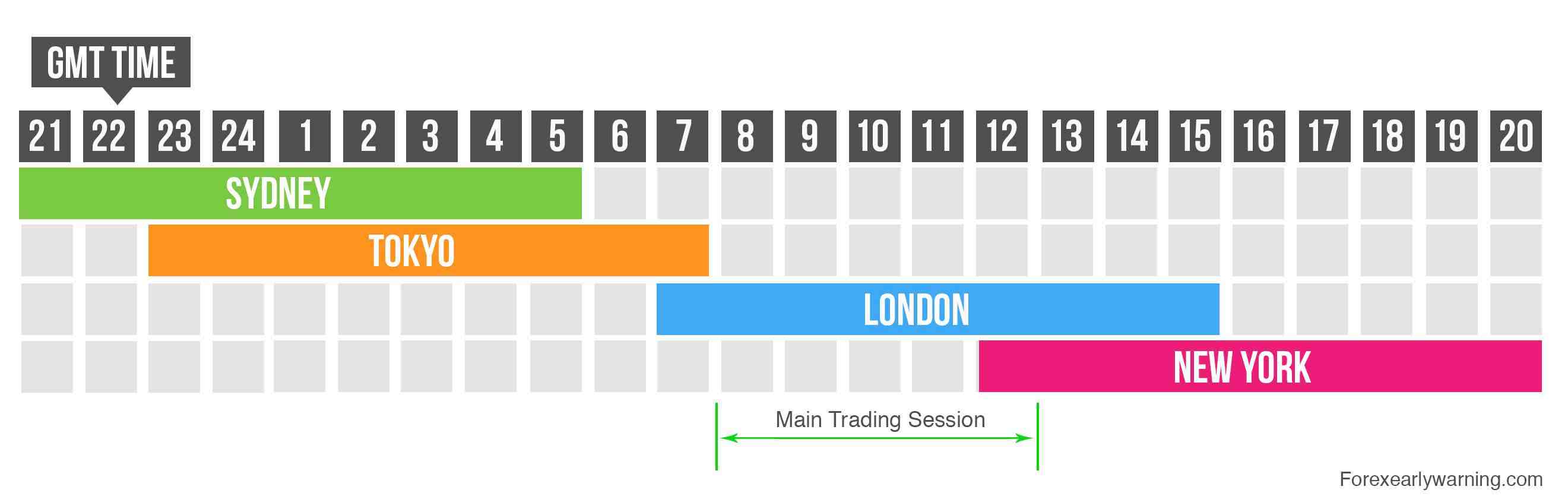 Unveiling the Gigantic Trading Volume in the Forex Market – A Journey into 10th August 2019