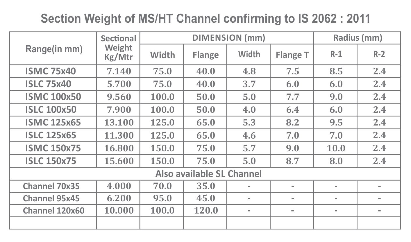 Steel Channel Weight Chart, 42% OFF | servintegrales.com.co