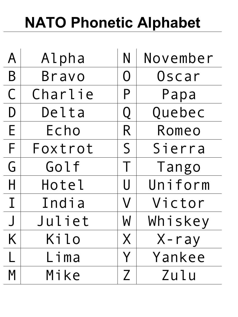 NATO Phonetic Alphabet | Forums Forums