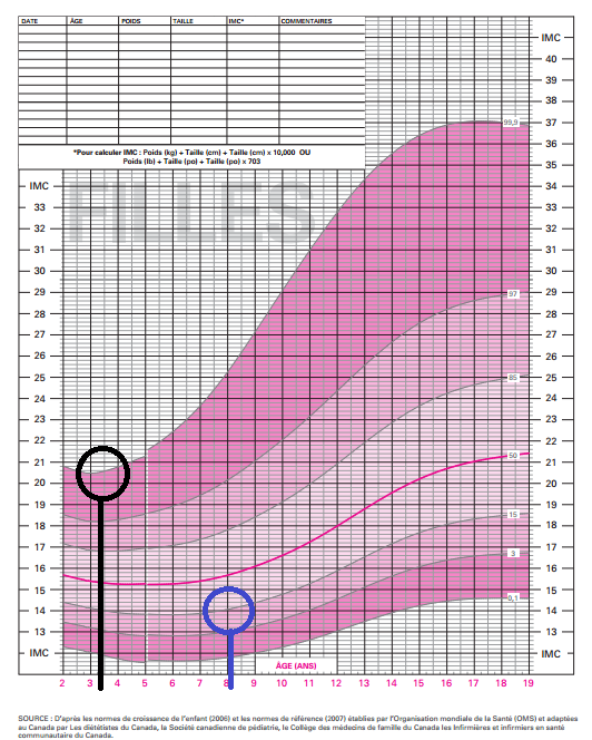 Is BMI a good and relevant health indicator? | Expats Blog