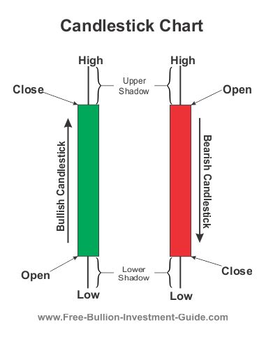 Candlestick Chart Explained - Candlestick Pattern Tekno