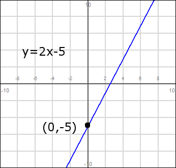 A more complicated equation