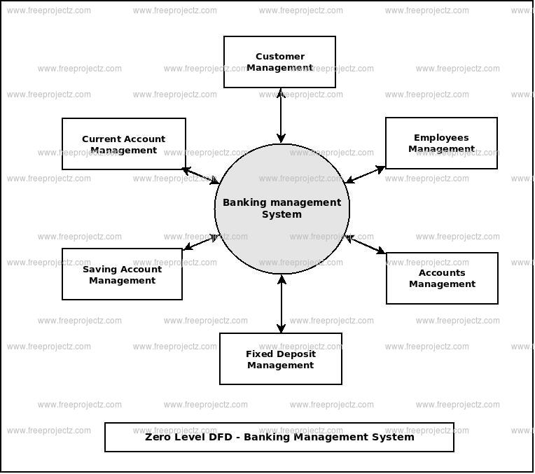 [DIAGRAM] Er Diagram For Banking Management System - MYDIAGRAM.ONLINE