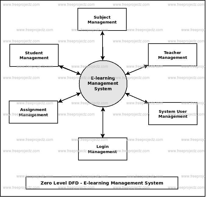 Use Case Diagram ELearning