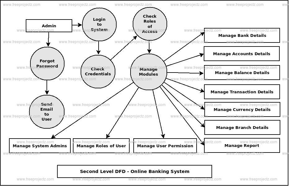 [DIAGRAM] Transformer Banking Diagrams - MYDIAGRAM.ONLINE