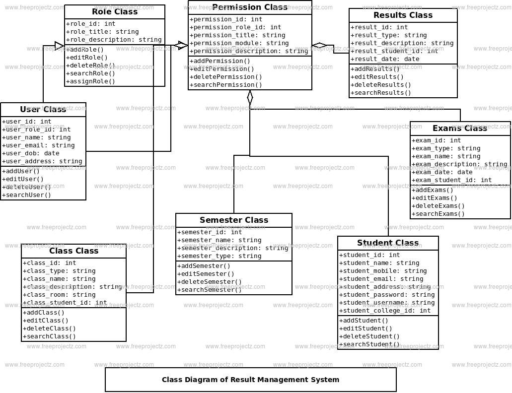 [DIAGRAM] College Management System Class Diagram - MYDIAGRAM.ONLINE