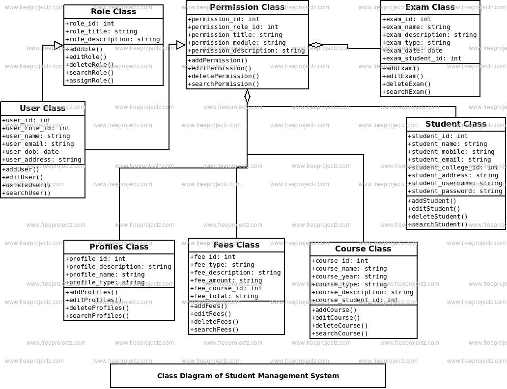 [DIAGRAM] Class Diagram Of System School - MYDIAGRAM.ONLINE