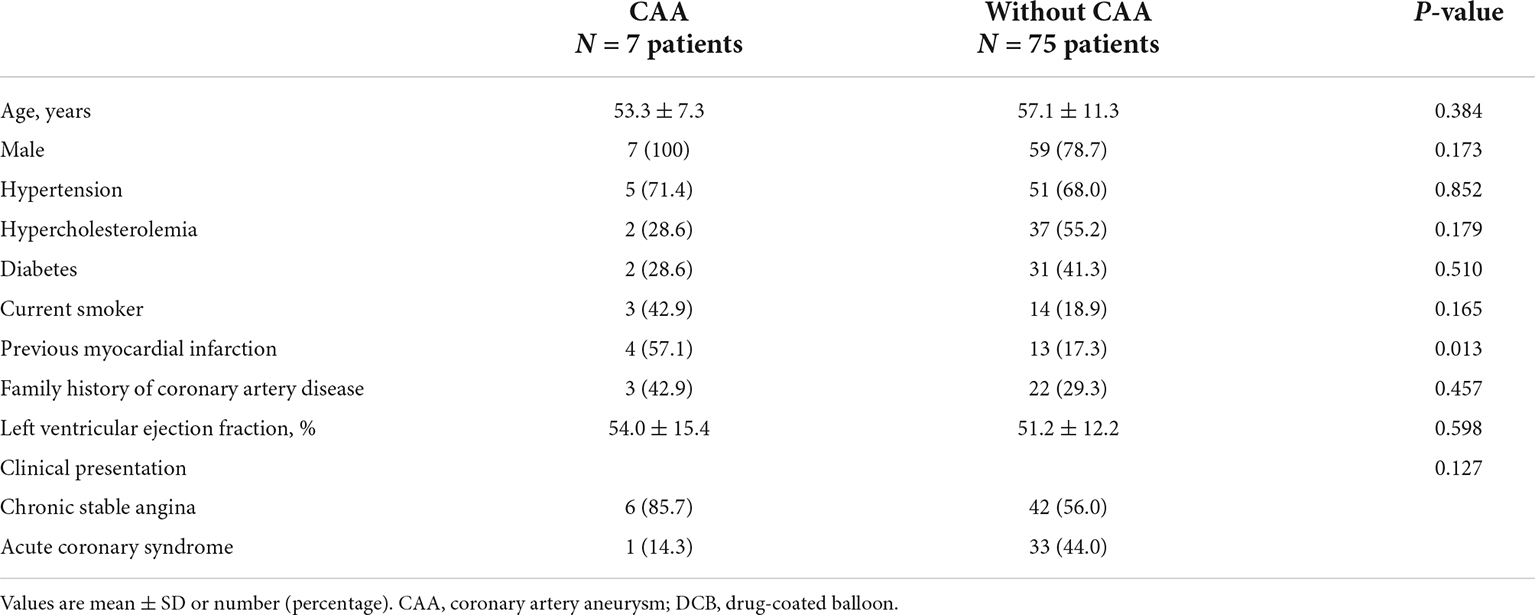 Frontiers | Coronary artery aneurysm formation after paclitaxel-coated ...