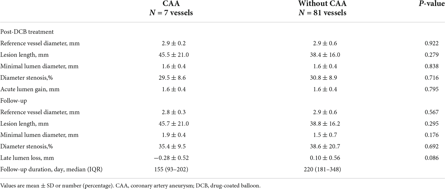 Frontiers | Coronary artery aneurysm formation after paclitaxel-coated ...