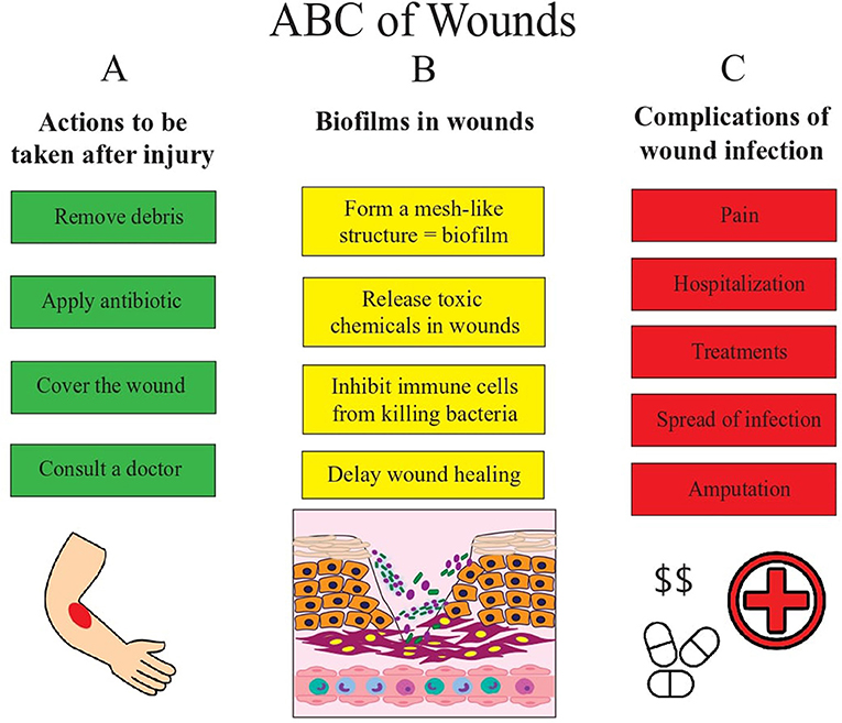 How To Draw Out Infection From A Wound