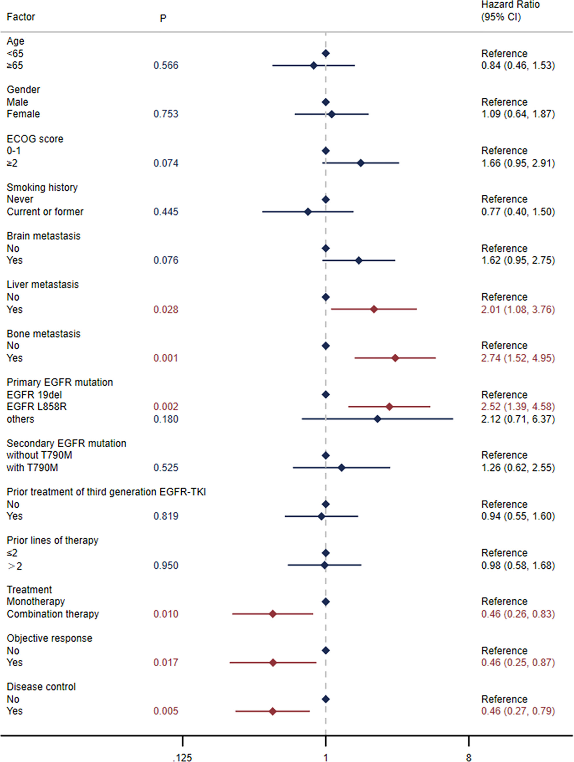 Frontiers | The efficacy of immune checkpoint inhibitors in advanced ...