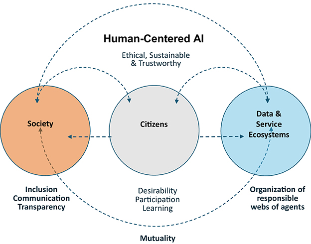 10 Reasons Why OpenAI Needs Stronger Regulation - Fusion Chat