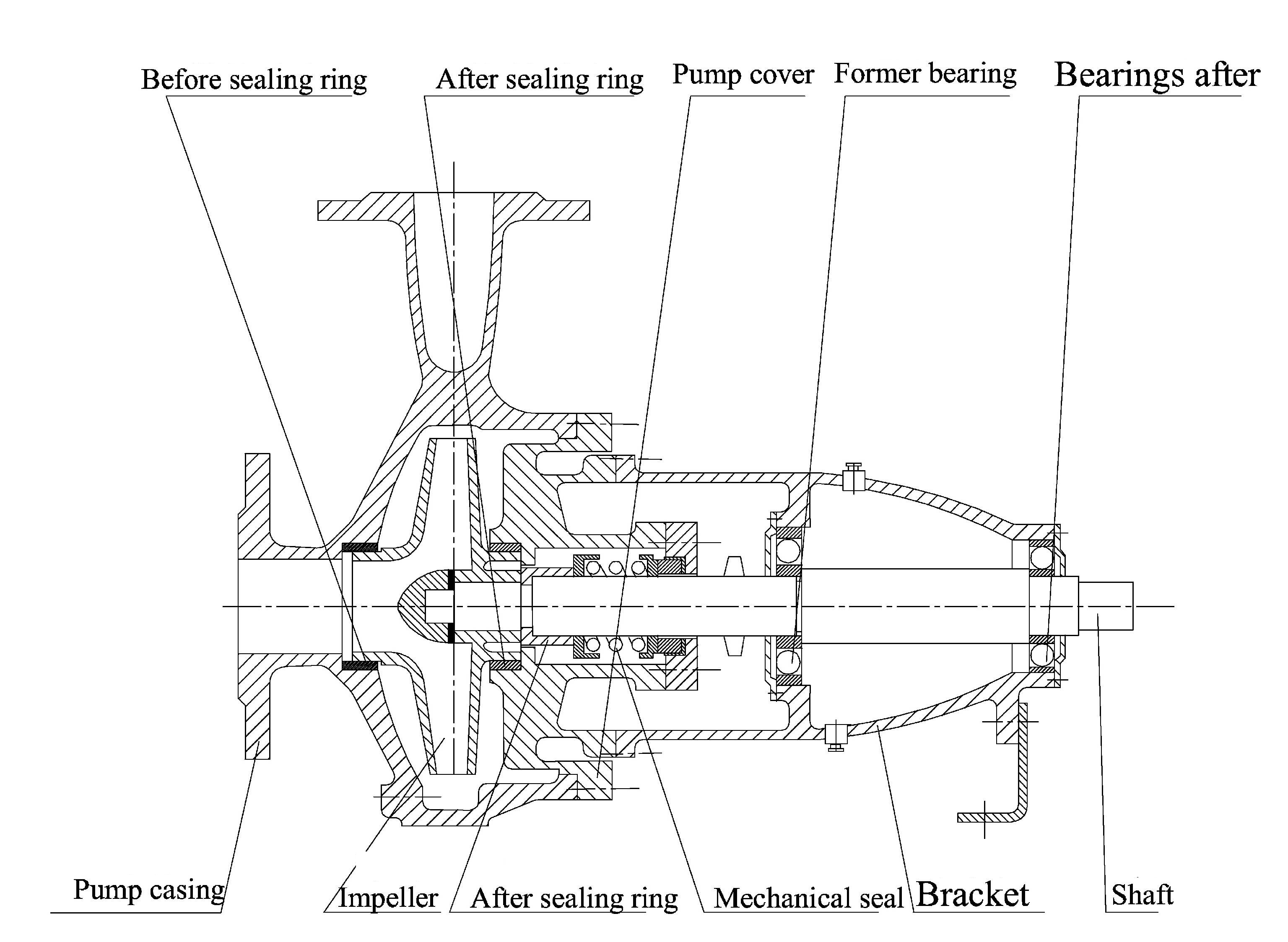 IS Marine Horizontal Centrifugal Domestic Pump_Fushi Pump Chongqing Co ...