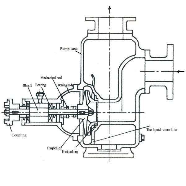 CYZ-A Marine Horizontal Self-priming Centrifugal Oil Pump_Fushi Pump ...