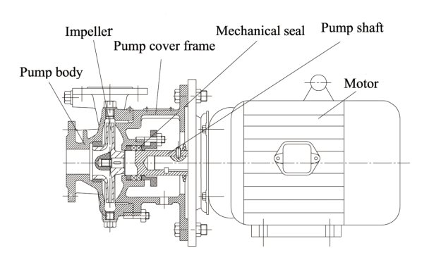 BL Marine Horizontal Centrifugal Pump_Fushi Pump Chongqing Co.,Ltd.