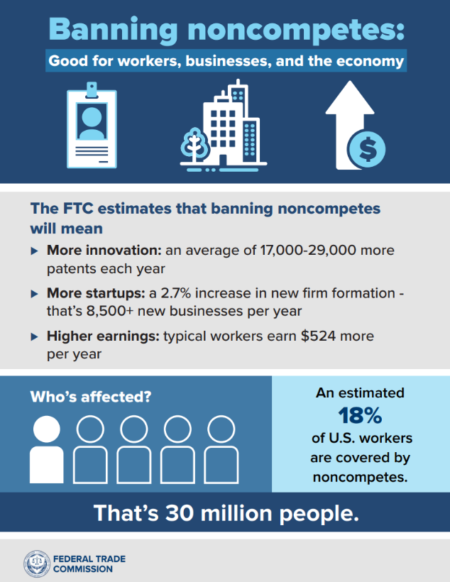 Noncompetes Infographic