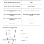 Basic Vocabulary Quadratic Functions Worksheet