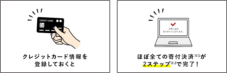 クレジットカード情報を登録しておくとほぼ全ての寄付決済※1が２ステップ※2で完了！