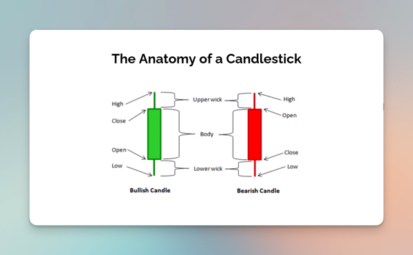 Candlesticks, Candlestick Patterns, and the Different Trading Styles ...