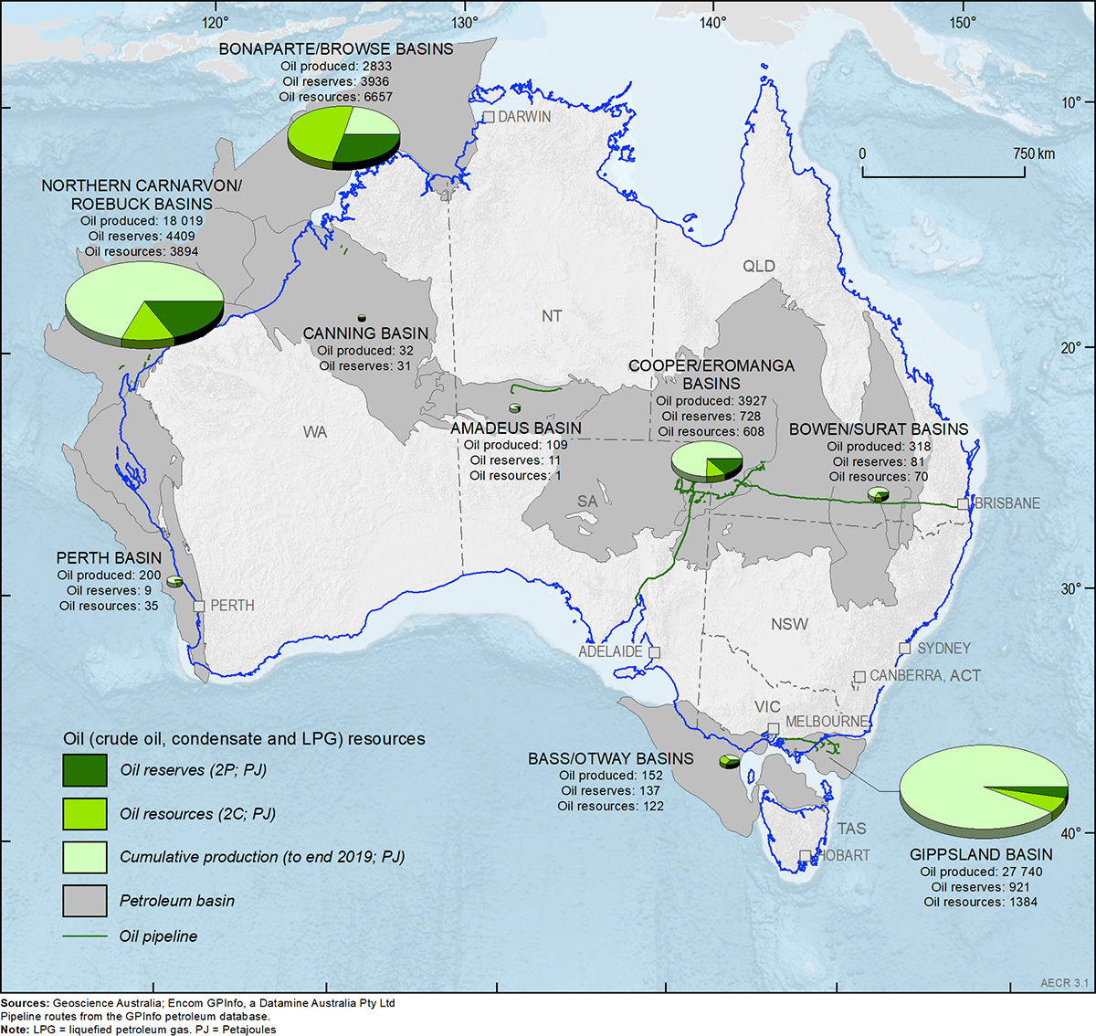 Oil | Australia’s Energy Commodity Resources 2021